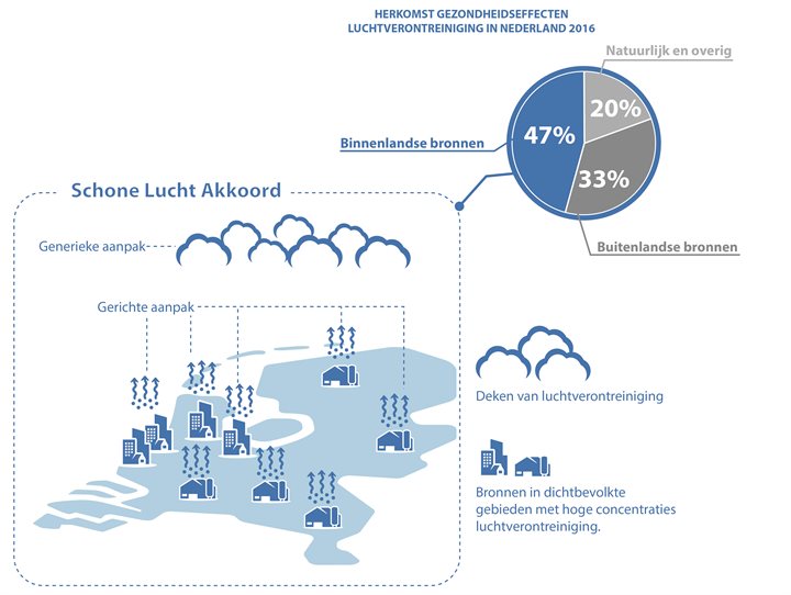 Infographic SLA 2016_Aanpak SLA