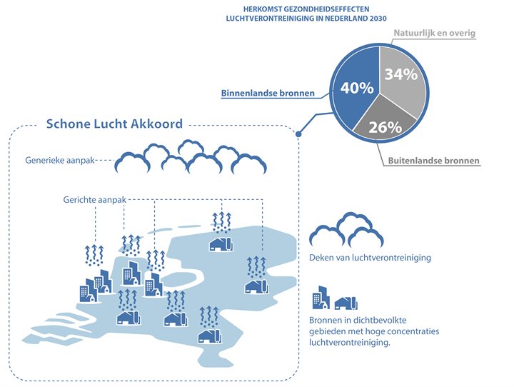 Infographic SLA 2030_Aanpak SLA