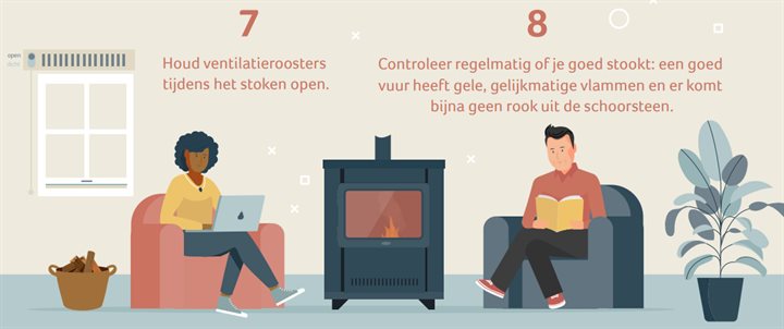 Deel van Infograhic Houtstook_2