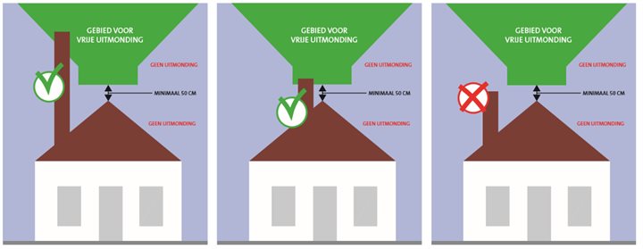 uitfilteren schoorsteen die niet voldoen aan bouwbesluit