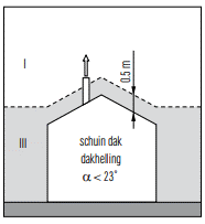 Minimale hoogte bij bestaande afvoer, wordt in de tekst uitgelegd.