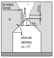 Minimale hoogte bij nieuwe afvoer, wordt in de tekst uitgelegd