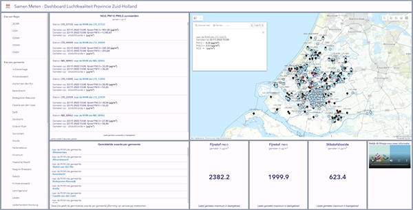 Schermafbeelding dashboard Zuid-Holland