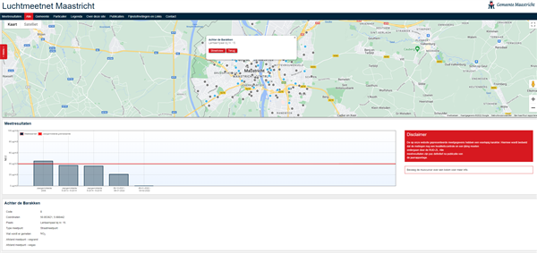 Schermafbeelding luchtmeetnet Maastricht