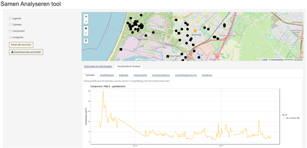 Schermafbeelding Samen Analyseren Tool