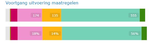 dashboard plaatje